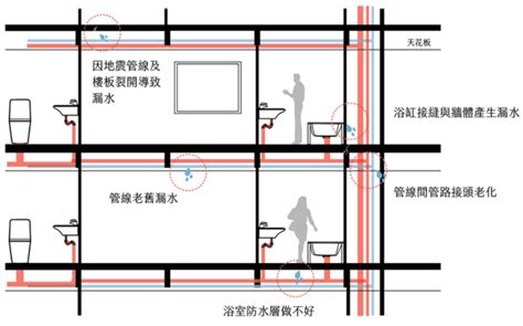 樓層水壓計算|大樓給排水設計攻略：確保多樓層用水安全與雨污分流